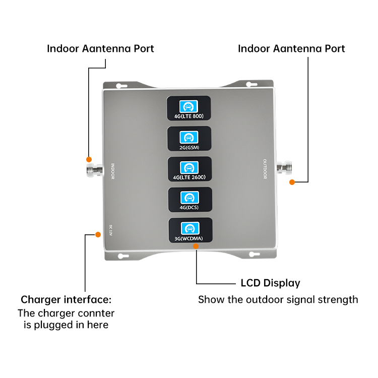 AYision High-End Powerful Phone Repeater 800 900 1800 2100 2600 MHz Mobile Signal Booster Supports 2G 3G 4G Cell GSM LTE GPRS